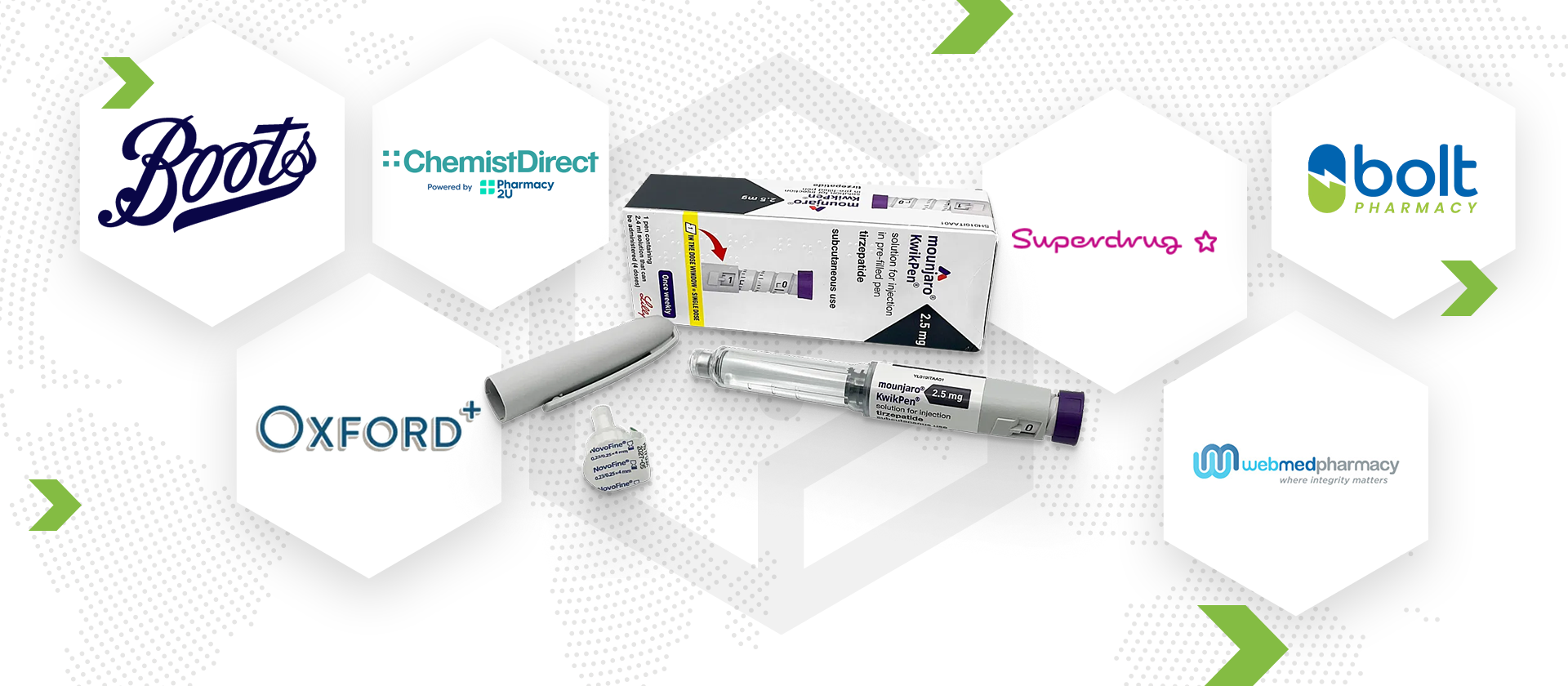 How to Order GLP-1 Medicines from the UK and Ship Internationally with a Forwarding Address